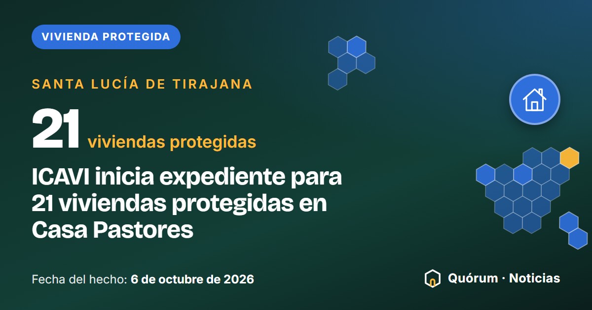 Portada tipográfica de Quórum · Noticias: Vivienda protegida, Santa Lucía de Tirajana. Cifra destacada: 21 viviendas protegidas. «ICAVI inicia expediente para 21 viviendas protegidas en Casa Pastores». Fecha del hecho: 6 de octubre de 2026. Dibujo de la silueta de Santa Lucía de Tirajana en hexágonos y de una casa.